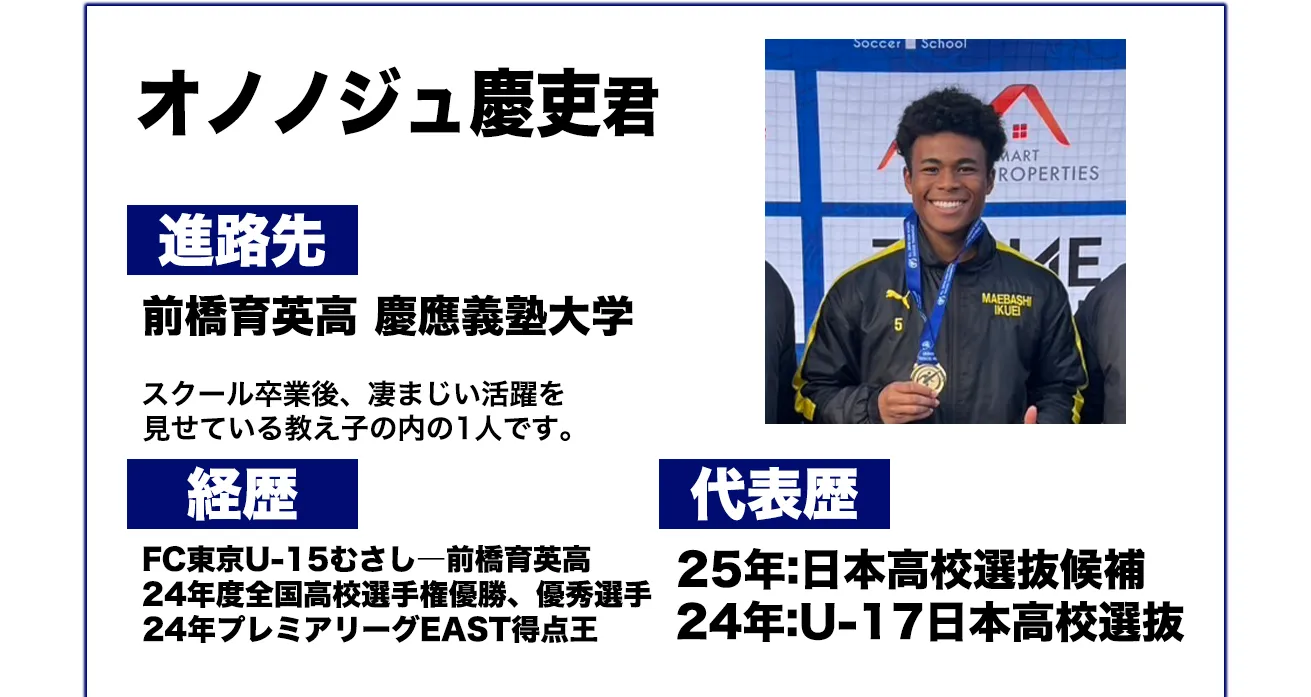 オノノジュ慶吏君
進路先
前橋育英高 慶應義塾大学
スクール卒業後、凄まじい活躍を
見せている教え子の内の1人です。
経歴
FC東京U-15むさし→前橋育英高
24年度全国高校選手権優勝、優秀選手
24年プレミアリーグEAST得点王
代表歴
25年:日本高校選抜候補
24年:U-17日本高校選抜